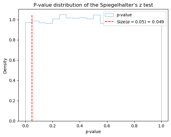../_images/notebooks_spiegelhalter_z_9_1.png
