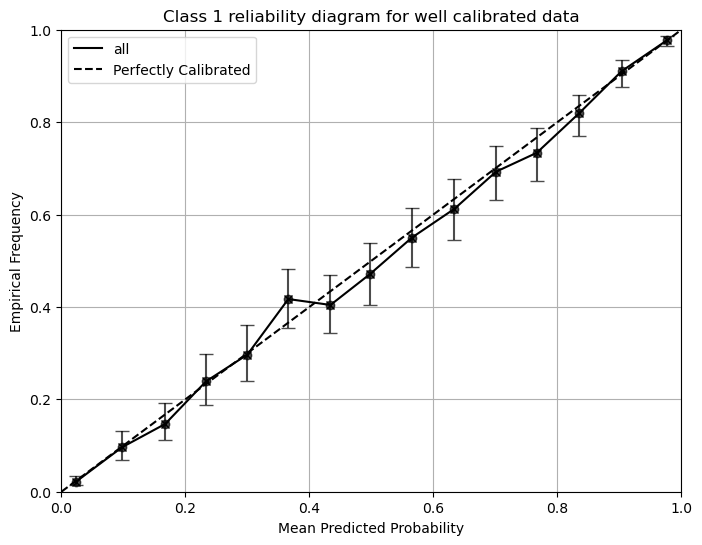 ../_images/notebooks_reliability_diagram_5_0.png