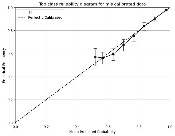 ../_images/notebooks_reliability_diagram_8_0.png