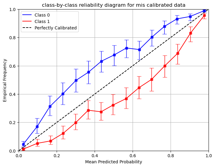 ../_images/notebooks_reliability_diagram_9_0.png